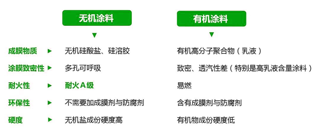有機－無機雜化硅溶膠涂料.jpg